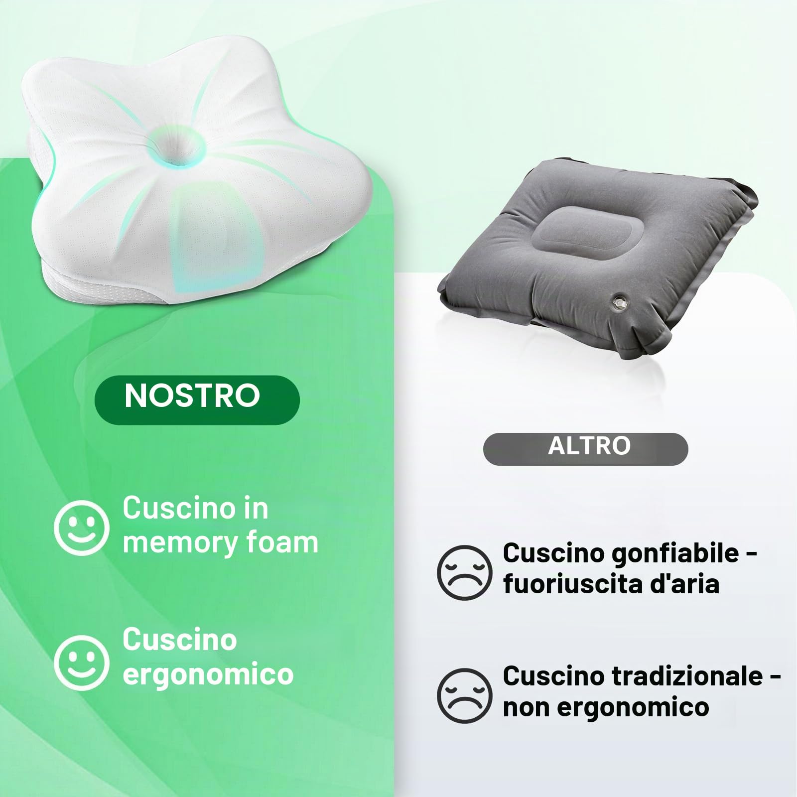 SAHEYER Cuscino da campeggio in memory foam, Piccolo Cuscino da viaggio, Cuscino Cervicale Ergonomico e ortopedico per Escursionismo, Aereo, Viaggi su Strada (bianco)