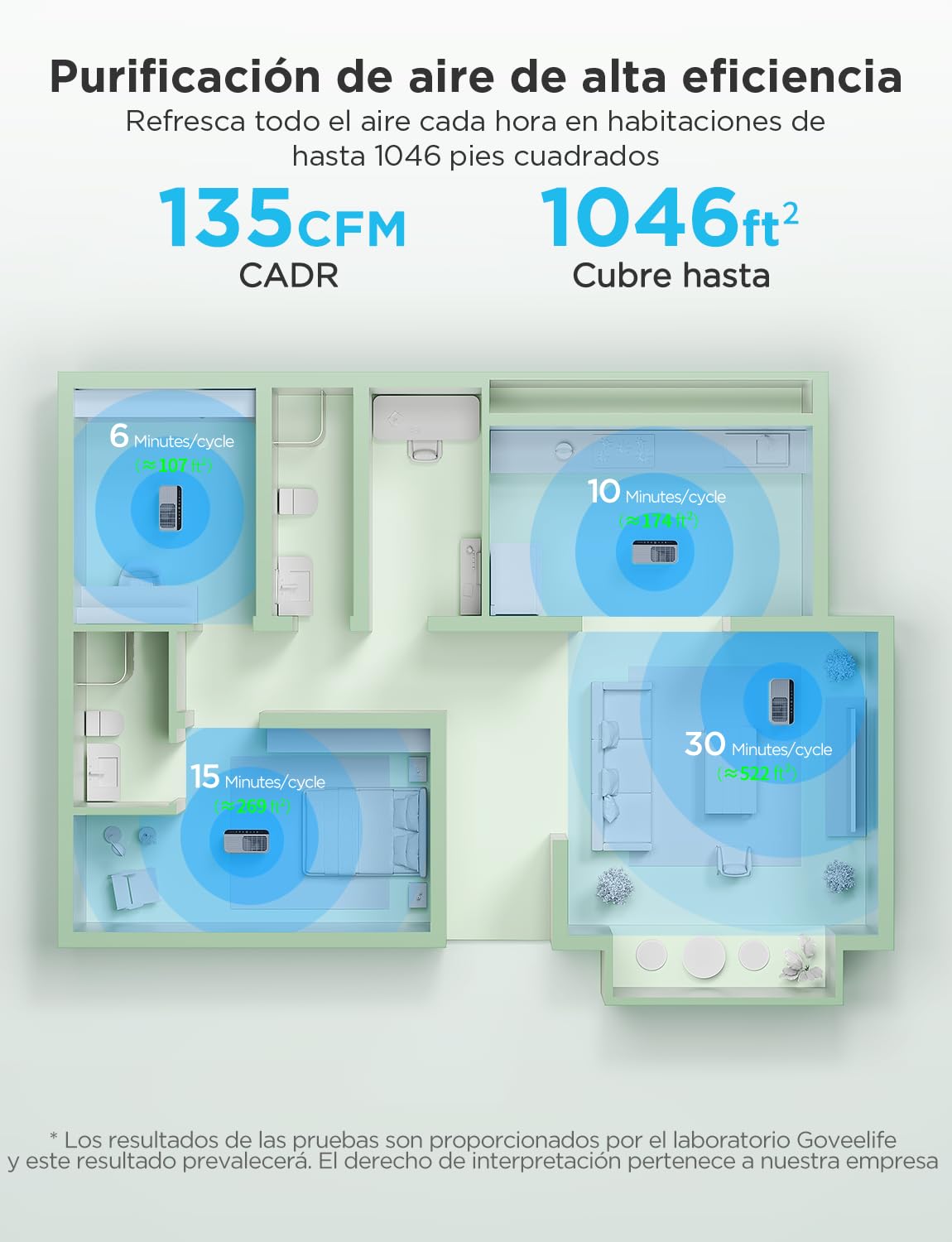 GoveeLife Smart Luftreiniger für große Räume bis 97 m², PM2.5-Monitor, HEPA-Schlafmodus, 3-in-1 Luftreinigungsfilter mit App- und Alexa- Steuerung für Tierhaare, Pollen,Perfekt für Allergiker