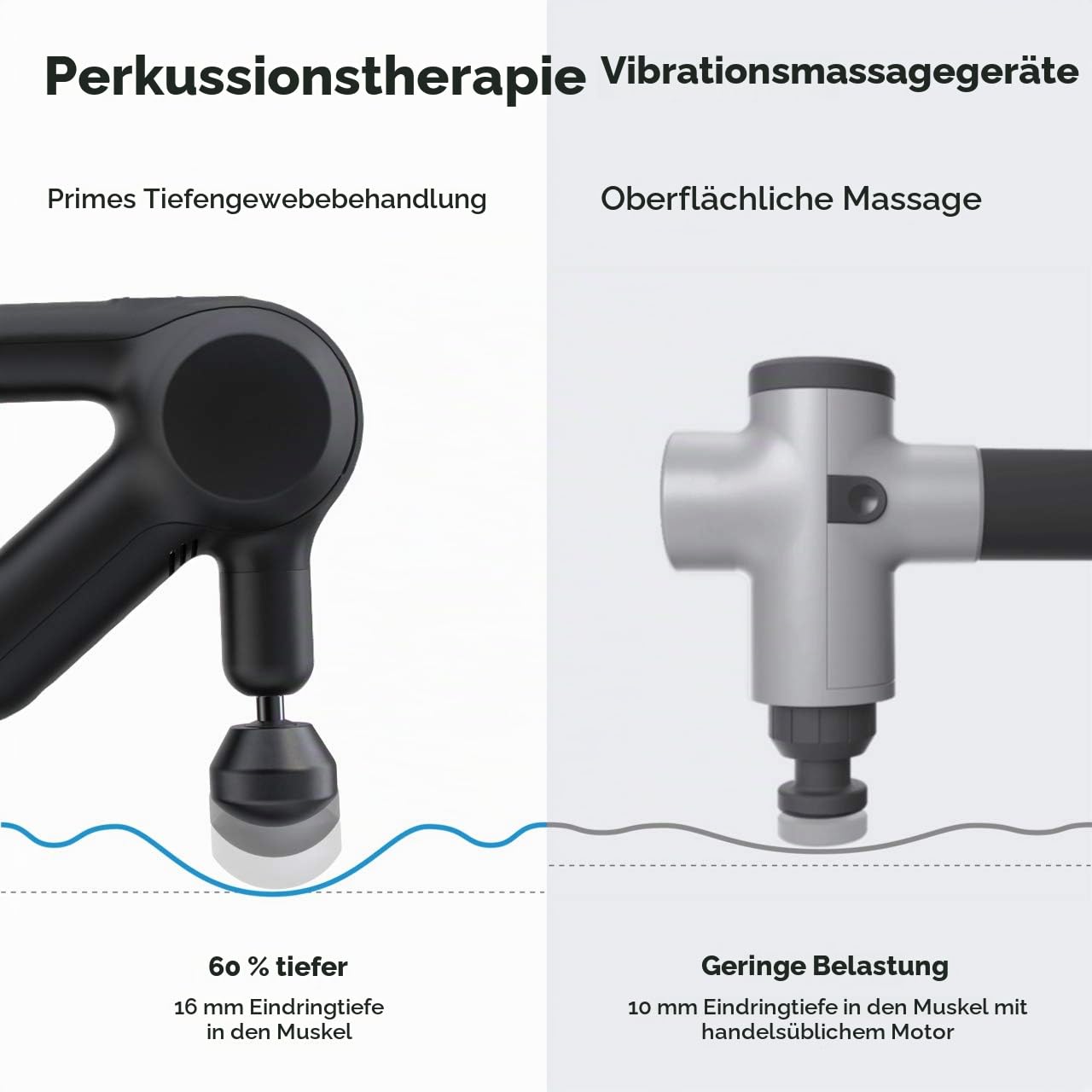 Theragun Prime, Elektrische Handmassagepistole, Smart App und Bluetooth-fähige perkussive Massage für Sportler, Gerät zur Tiefengewebemassage mit QuietForce Technolog, 4. Generation, Schwarz