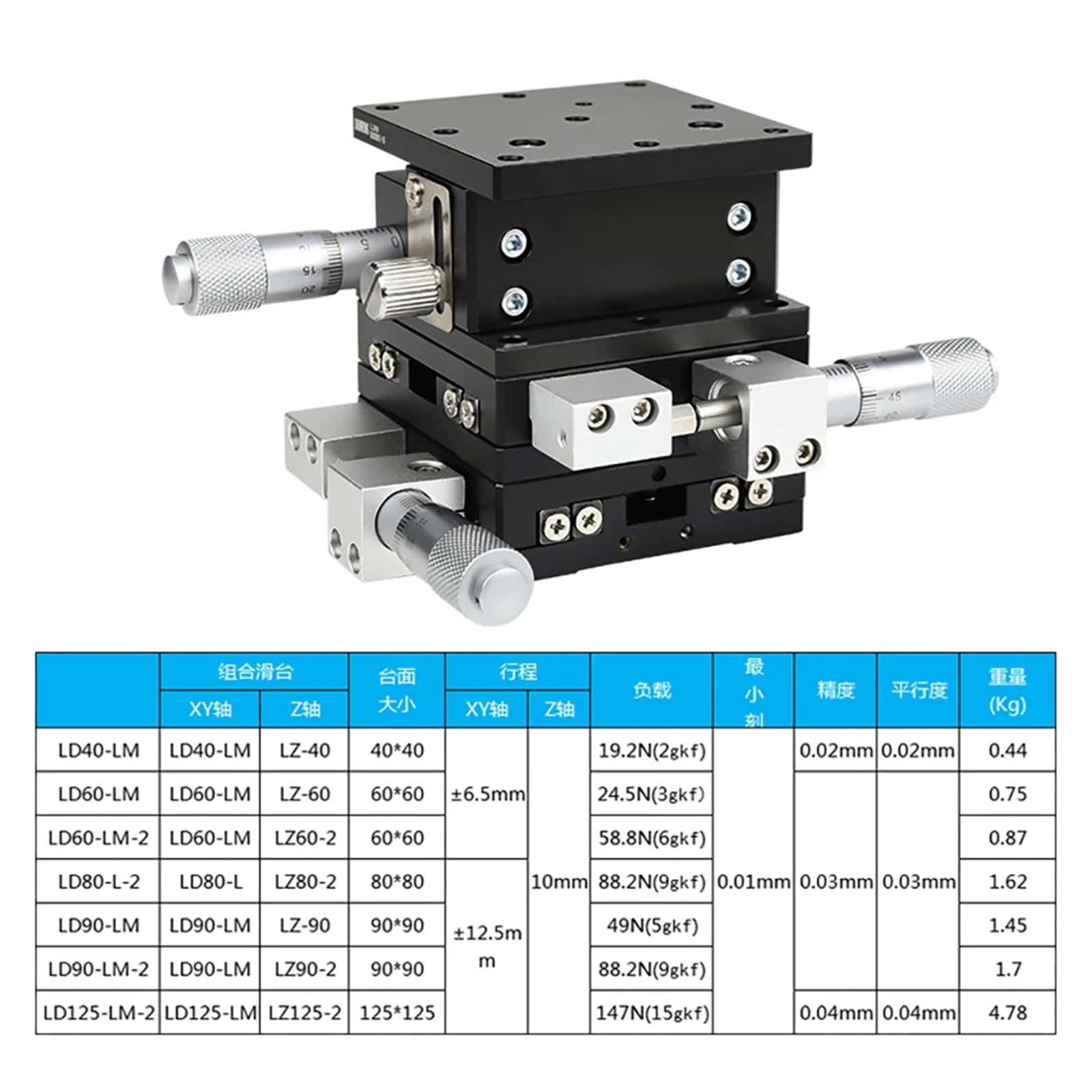 XYZ 60 x 60 mm Oś LD60-LM-2 Wysoka precyzja Przesuwny stół liniowy bandaż liniowy
