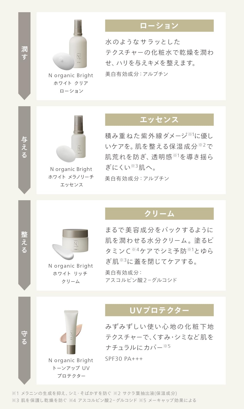 Amazon | N organic Bright 美白スキンケアセット [医薬部外品]（化粧  