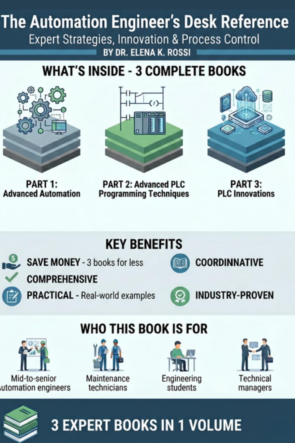 The Automation Engineer's Desk Reference: Expert Strategies, Innovation & Process Control