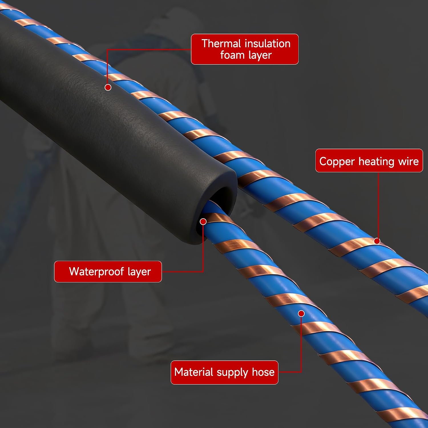 Polyurethane Heating Hose 59INCH/15M Foam Heated Pipe Compatible with Graco Spray Machines, Hose Heater for Polyurea and Polyurethane Two-Component Materials
