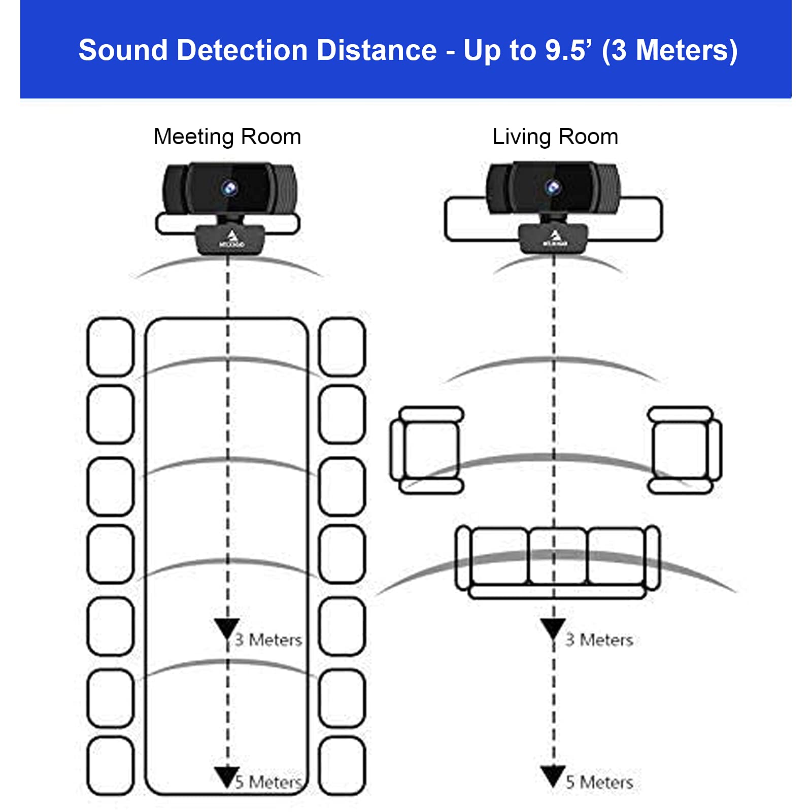 NexiGo Zoom Certified, N950P (Gen 2) 4K Zoomable Webcam, RF Remote, Sony_Starvis Sensor, 5X Digital Zoom, Pro Web Camera with Dual Stereo Mics