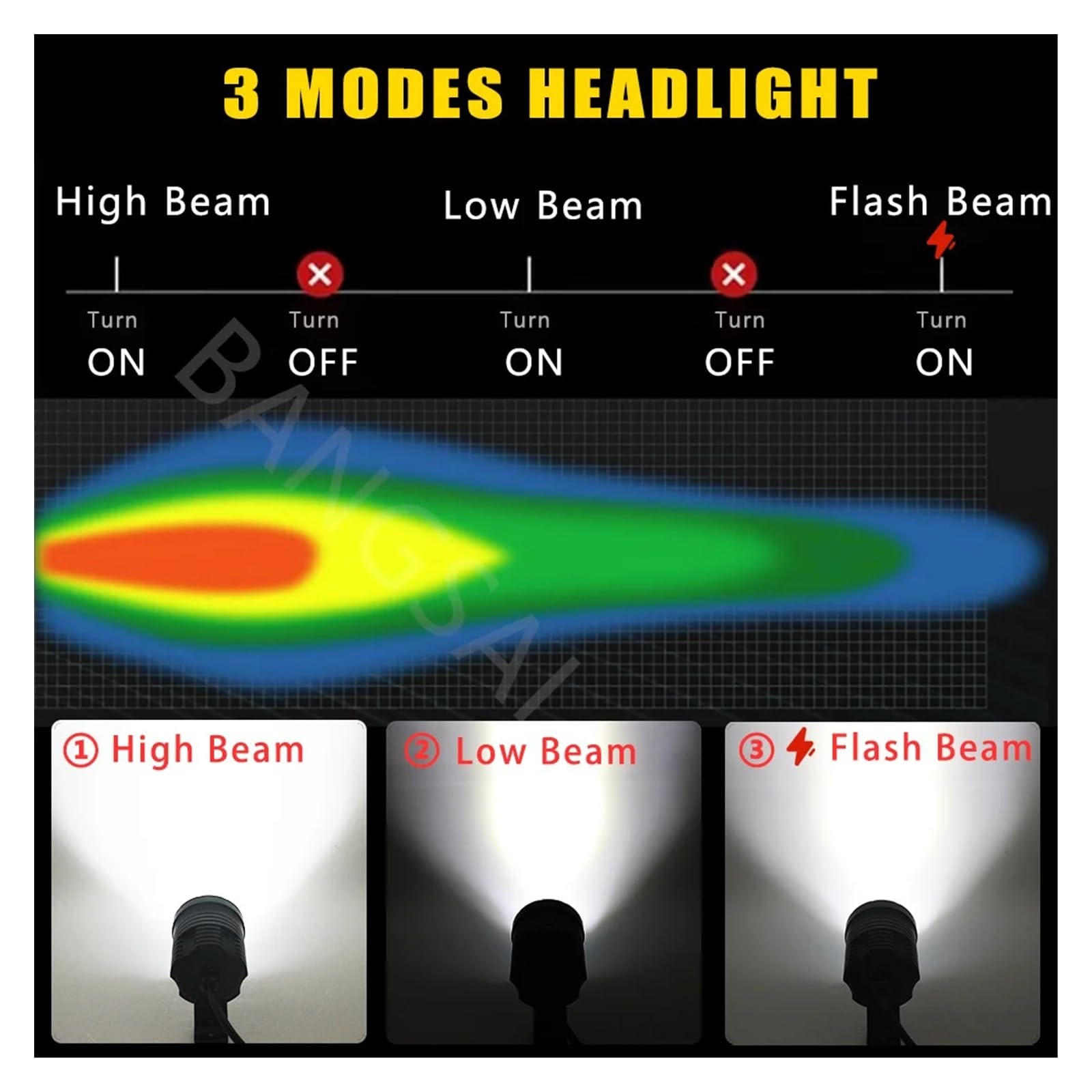 Lumière LED supplémentaire pour phares de Moto 12-85V, 9 puces, Stroboscope supplémentaire, projecteurs auxiliaires à Longue portée, antibrouillard Phare feu antibrouillard