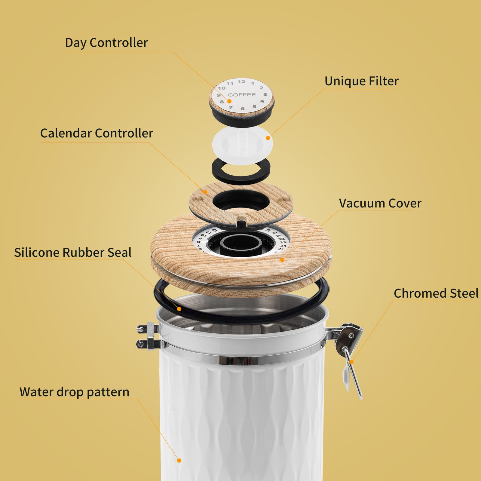 TEDSWAIT Kaffeedose mit versiegeltem freitragenden Deckel und Schaufel, luftdichter Edelstahlbehälter für die Küche, mit Datums-Tracker, 1,8 l (weiß)