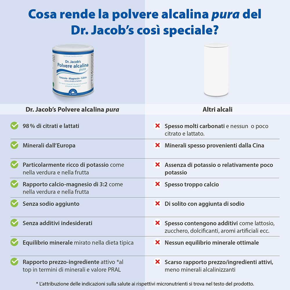 Polvere Alcalina Pura del Dr. Jacob, Barattolo da 200 g I Potassio, Magnesio, Calcio, Zinco come Citrato e Lattato I Equilibrio Minerale e Alcalino Mirato* I 36 Porzioni