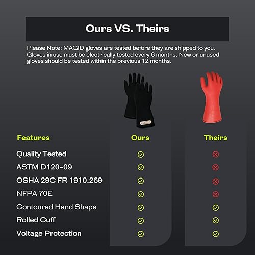 Miniatura 4 de MAGID Clase 00 Guantes de seguridad aislantes de látex de caucho natural, 1 par, 14 pulgadas de largo, color rojo