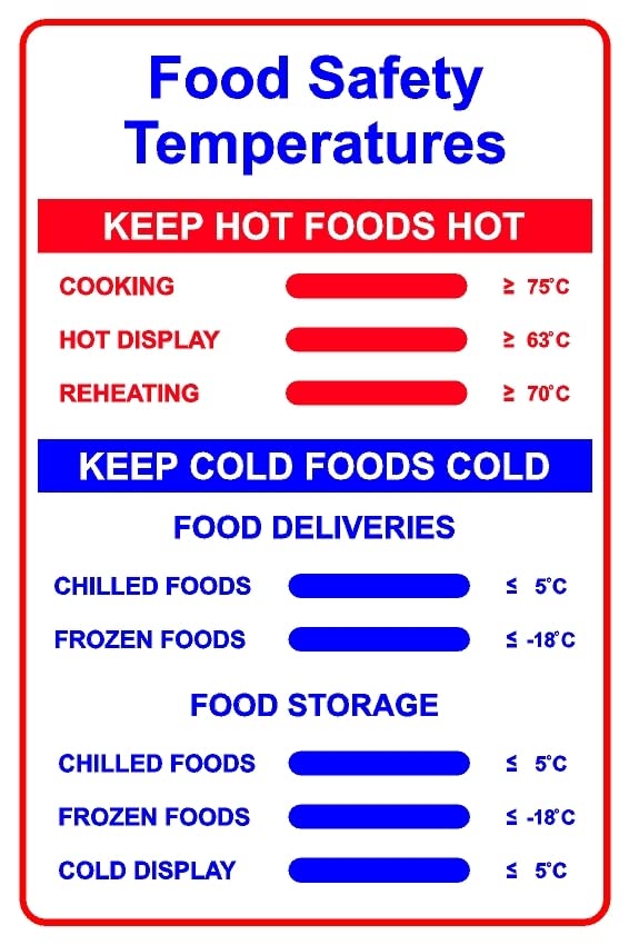 Food Safety temperatures Safety Sign - Self Adhesive Sticker (400mm x 300mm)