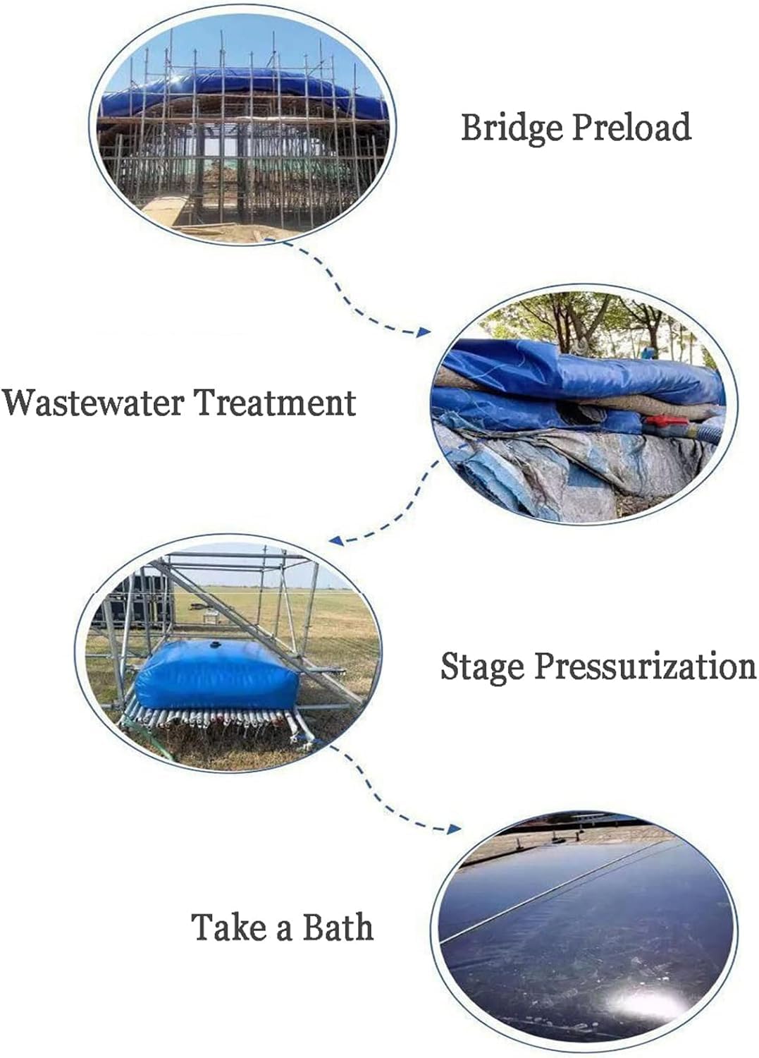 Borsa for la conservazione 'Acqua, Serbatoio di stoccaggio di liquidi Portatile, Serbatoio di stoccaggio 'Acqua di Emergenza for Campeggio all'aperto(0.8 * 0.43 * 0.34m/110L)
