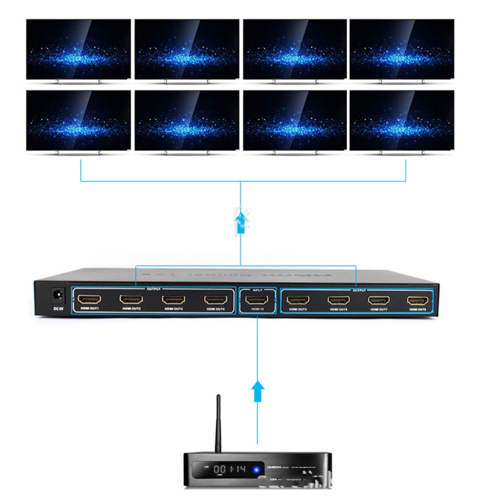 Rozdzielacz 4K HDMI 1 Wejście 4/8/10 Wyjść Do Montażu W Szafie, 4/8/10 Portów Rozgałęźnik/duplikator/dystrybutor TV HDMI, Obsługuje 4K/1080P Dla PS4 PS3 Blue Ray TV Adapter HDTV W Zestawie