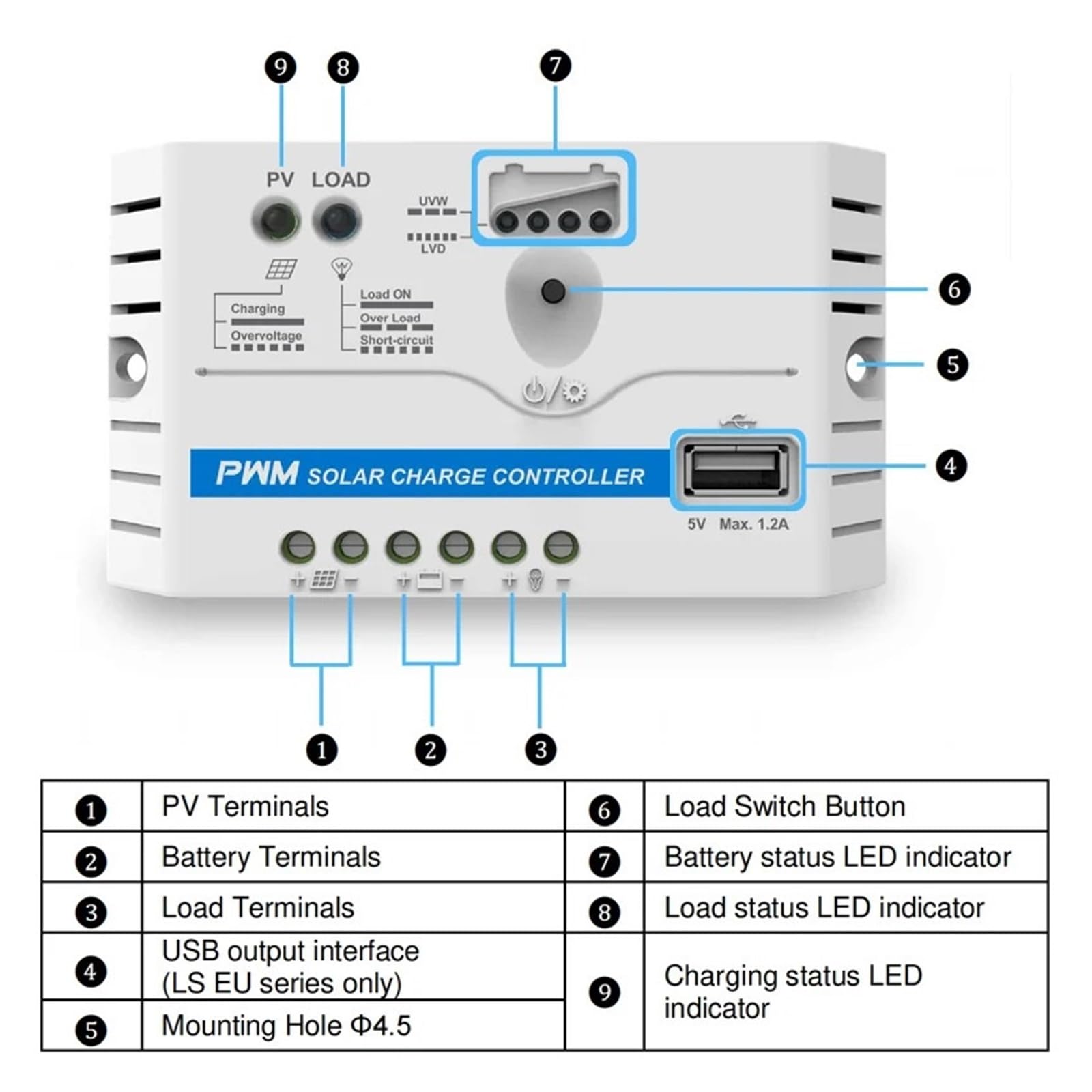 Regolatore di Carica Pannello Solare, PWM 10A 20A 30A Regolatore di Carica Solare 12V24V Auto con Porta USB 5V può caricare telefoni Le CC di Alimentazione(1024)