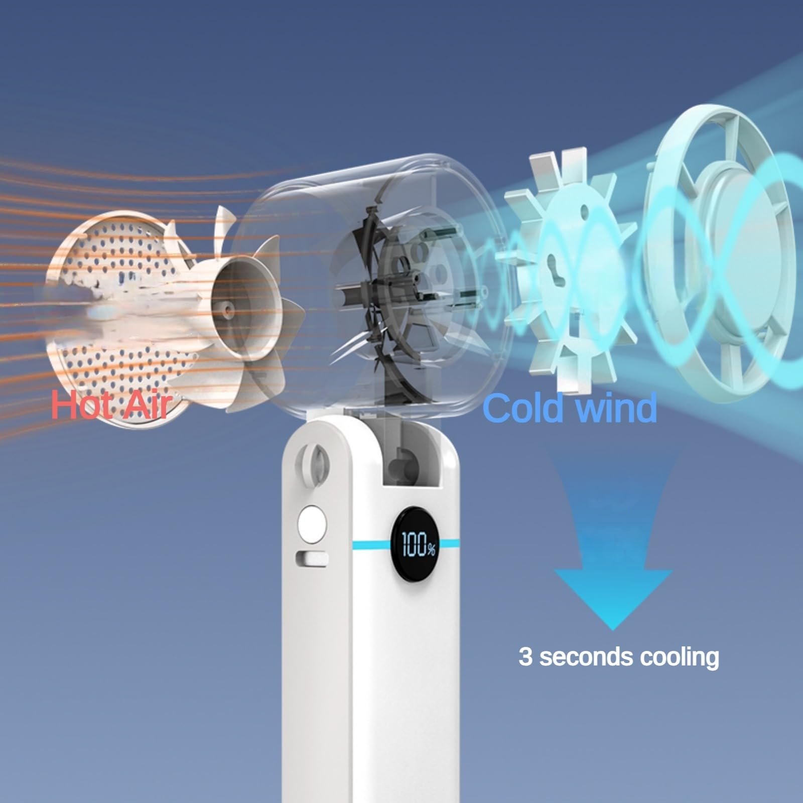 EMEBAY Ventilatore portatile e pieghevole a mano a 5 velocità, ultra veloce, 13000 RPM, 4000 mAh, fino a 13 ore, 40 dB di rumore, ventilatore tascabile Turbo per campeggio viaggio all'aperto