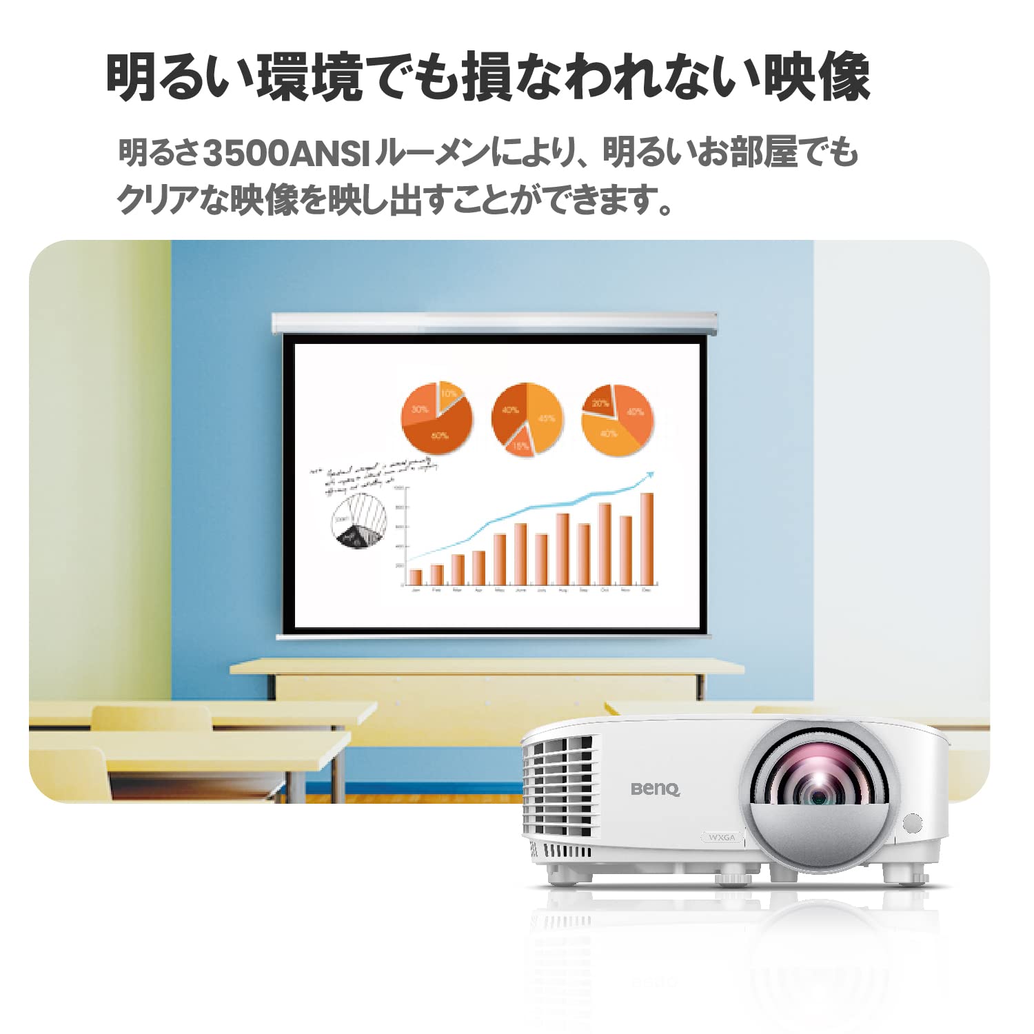 Amazon.co.jp: BenQ MW826STH WXGA画質 短焦点 DLPプロジェクター 
