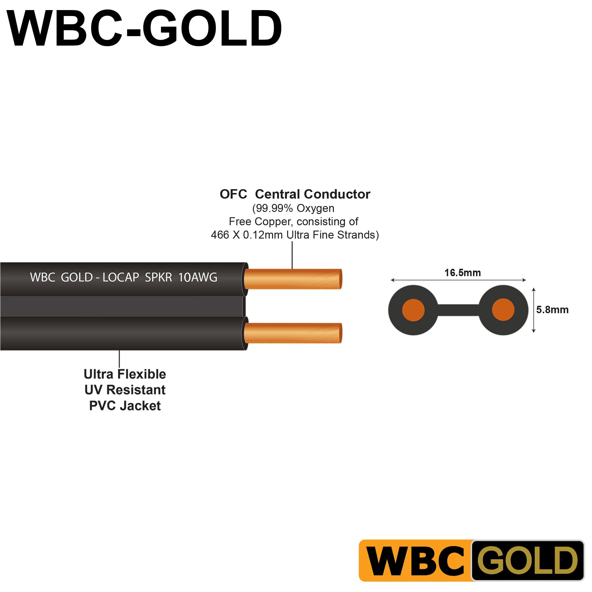WORLDS BEST CABLES Coppia di cavi per altoparlanti HiFi audiophile con connettori Eminence Gold Banana (x2) e Spade (x2) e Spade (x2)