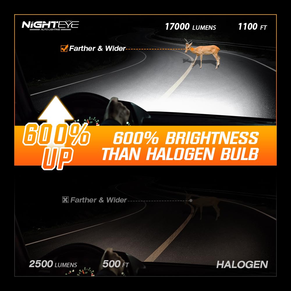 NIGHTEYE H4 LED Headlight Bulbs - 34000LM 6500K White Light, 130W H4 Headlight Bulbs with Fan, Halogen Replacement Bulb,IP68 Waterproof, Pack of 2