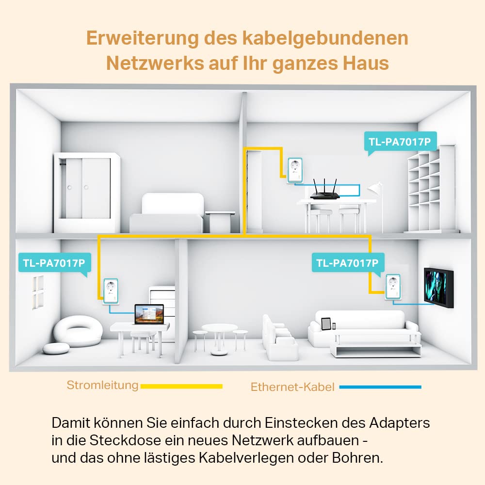 TL-WPA8631P & TP-Link CPL 1000Mbps z 1 portem Gigabit i zintegrowanym gniazdem typu F, obudowa CPL Zestaw 2, TL-PA7017P KIT