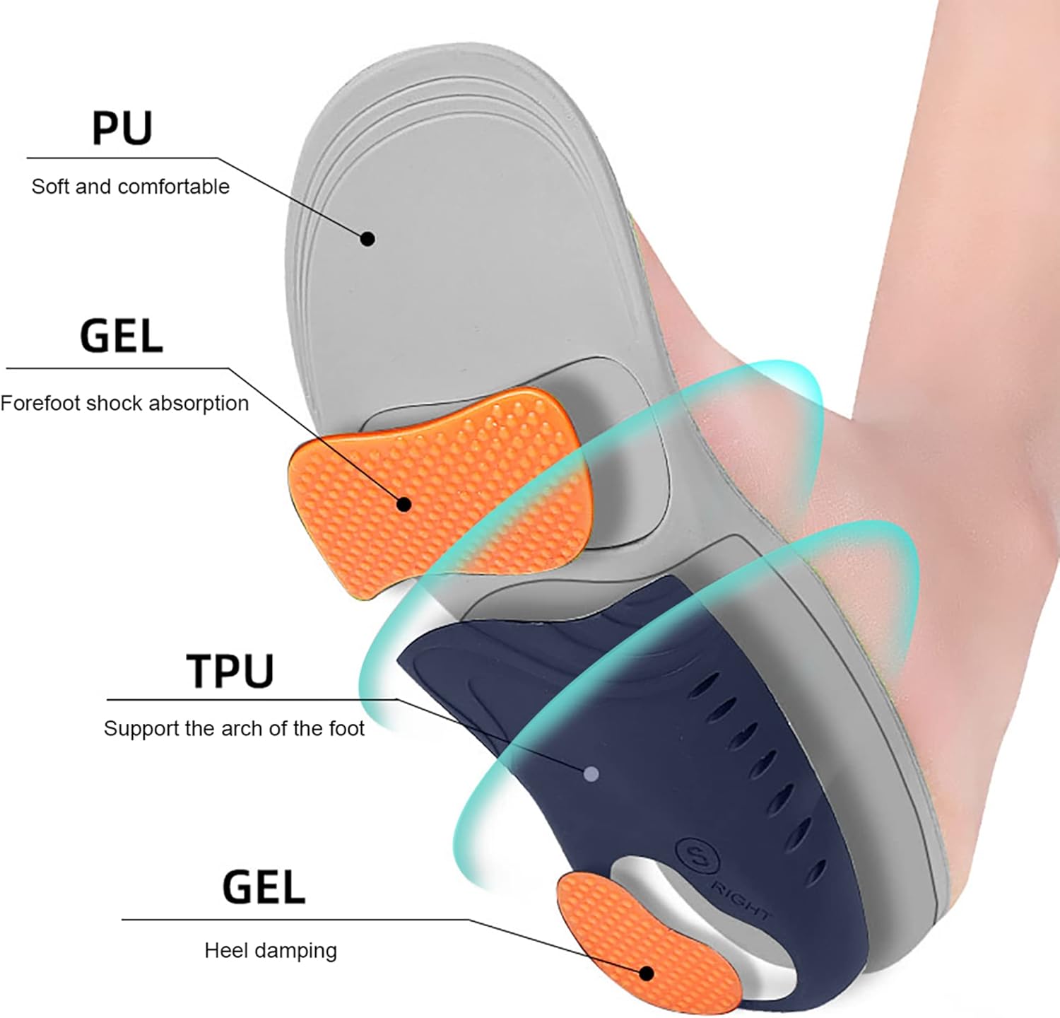 Orthotic Insoles for Kids - Arch Support Inserts and Kids Arch Support and Childrens Flat Feet - Image 3