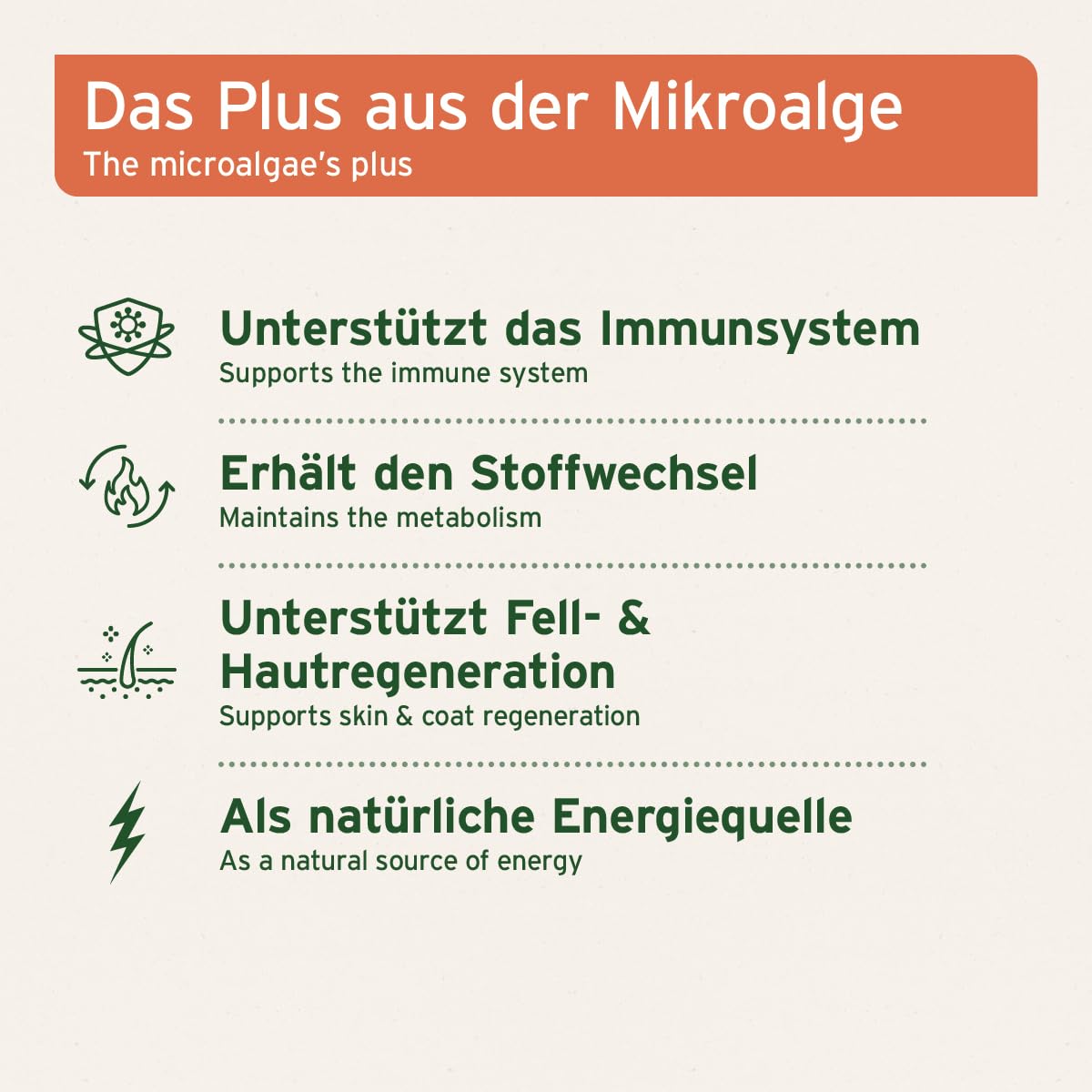 AniForte Bio Spiruline en Poudre pour Chiens et Chats 250g, Micro algues pour la Peau et Le Pelage, système immunitaire et processus métaboliques, vitamines, Biologique, testé en Laboratoire