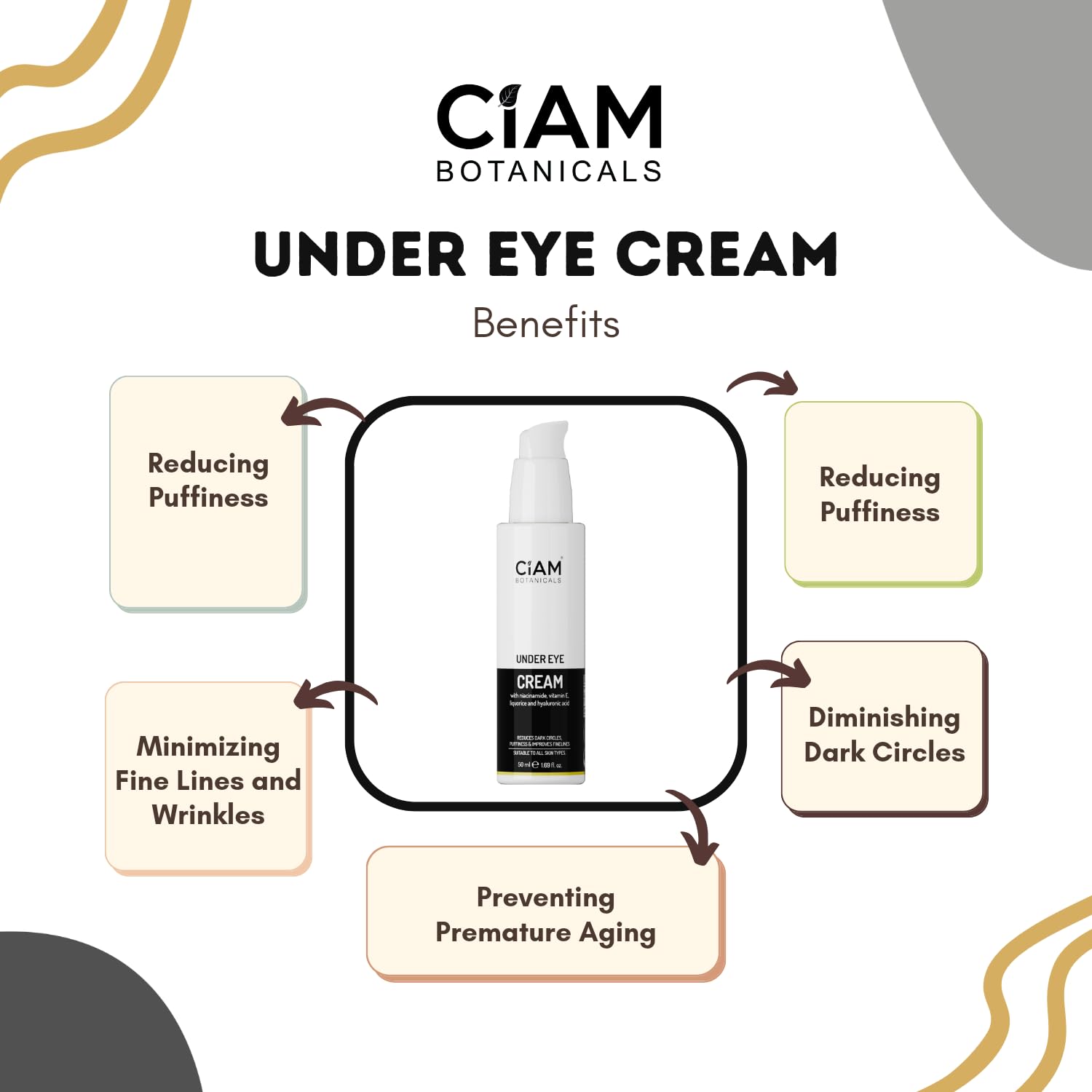 Ciam Botanicals Under Eye Cream For Dark Circle 50ml Enriched With Niacinamide,Vitamin E,Liquorice & Hyaluronic Acid | Reduces Puffiness, Fine Lines,Wrinkes & Crow's Feet Suitable All Skin Types — Amazon image 2