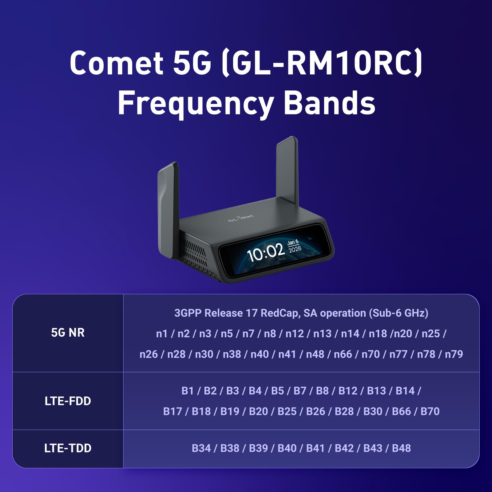 GL.iNet Comet 5G RedCap GL-RM10RC Remote KVM 4K HDMI Touchscreen Wi-Fi 6 | 5G RedCap multi-WAN failover remote KVM, 3.69-inch on-device touchscreen, 64GB eMMC OS storage, H.264 low-latency 4K encoding