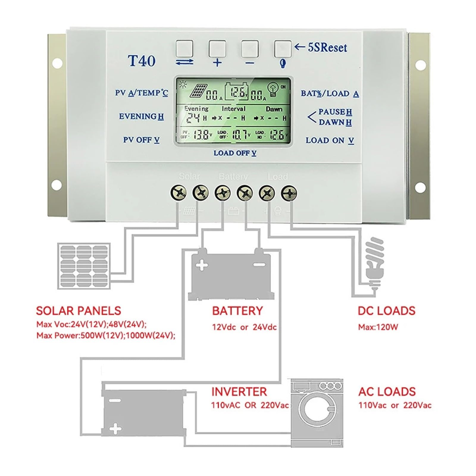 Regolatore di Carica Pannello Solare, Regolatore di Carica Solare MPPT 40A 20A 12V 24V Regolatore Solare Automatico con Display LCD Carico Controllo Doppio Timer PV Max 48VDC(20A)