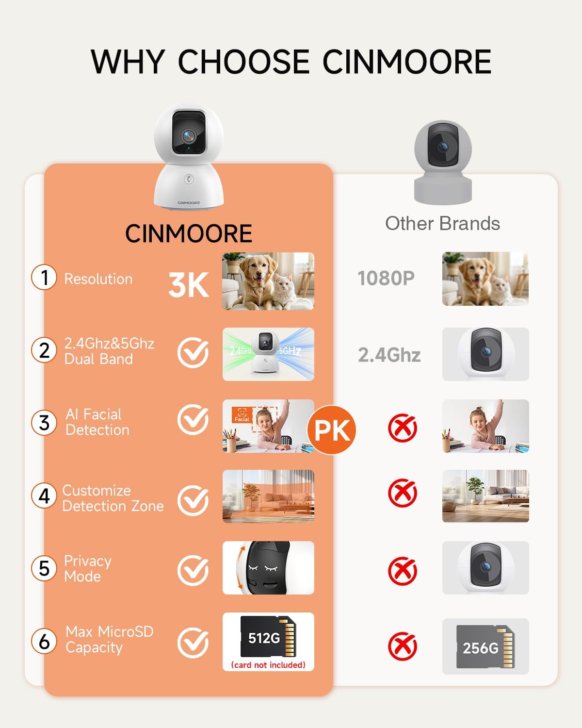 5G Pet Camera Indoor with Phone App, 3K Cat Dog Cameras with Speaker, Pan-Tilt WiFi Baby Monitor Camera for Home Security, Pet/Facial AI Detection Motion Tracking, 2-Way Talk, 2.4G/5G Wi-Fi - Image 5