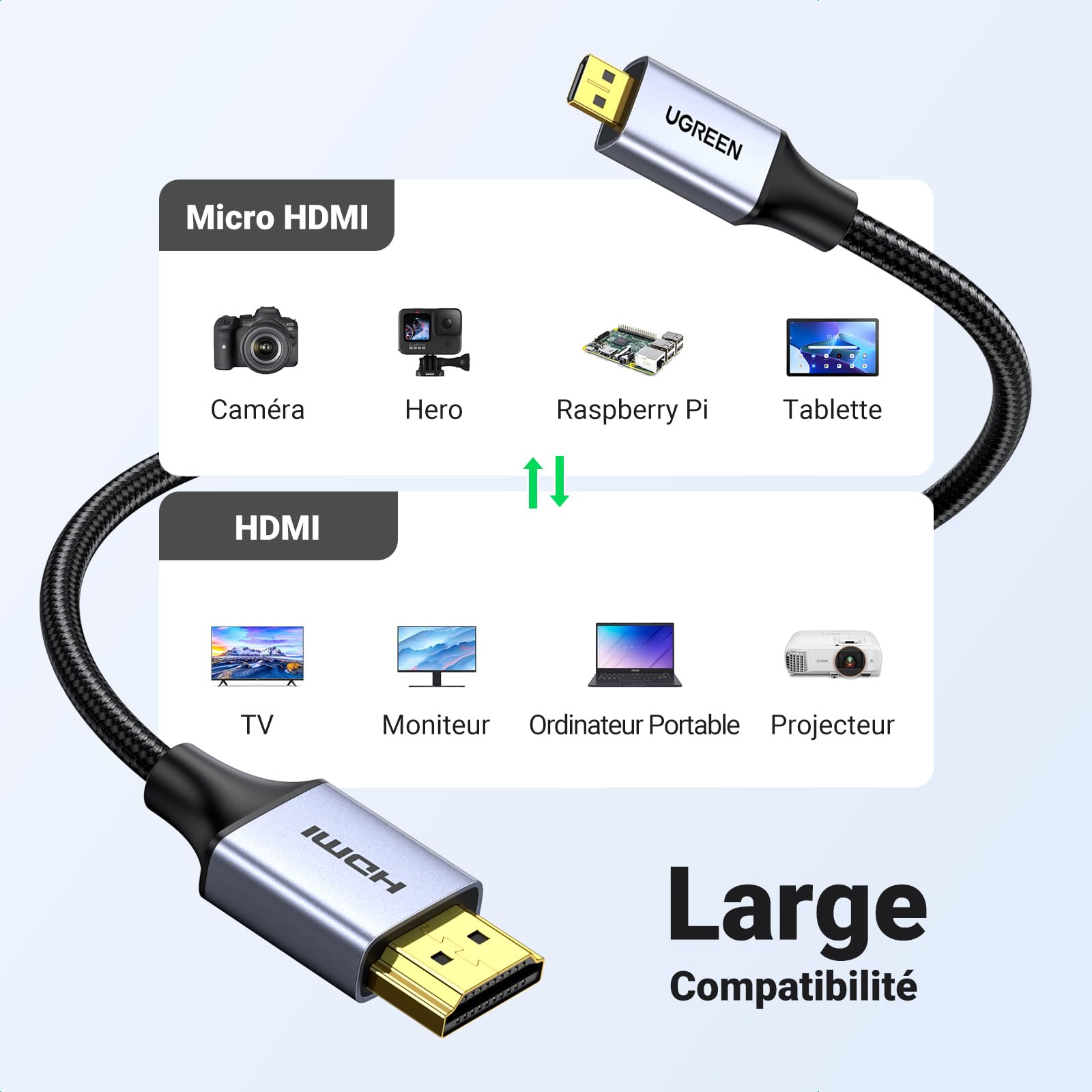 UGREEN Câble Micro HDMI vers HDMI 4K 60Hz Câble Mâle vers Mâle Micro HDMI2.0 Nylon Tressé 3D ARC HDR Compatible avec Asus Zenbook Huawei MediaPad Raspberry Pi 4 Hero 7 6 5 Moniteur Caméra (1M)
