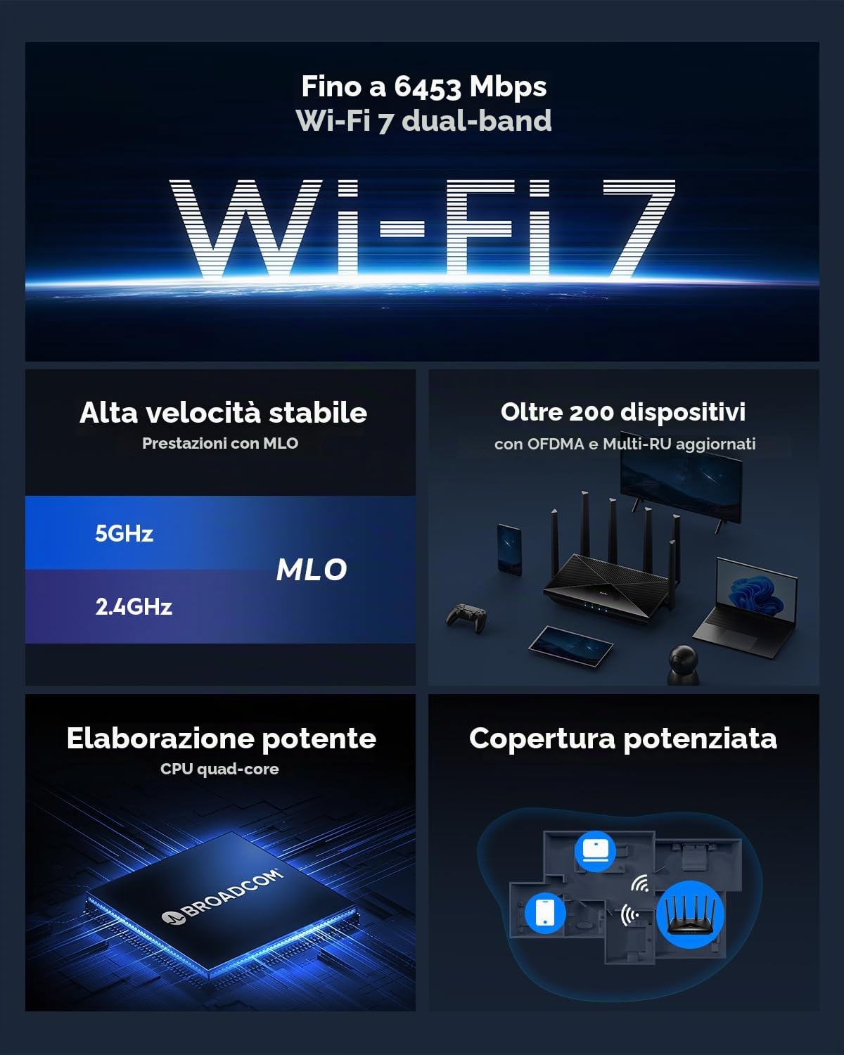 Router Cudy BE6500 WiFi 7 Dual Band Gigabit Gaming, 6500 Mbps, client e server VPN, compatibile con Cudy Mesh e APP, CPU Broadcom quad-core da 2 GHz, WR6500