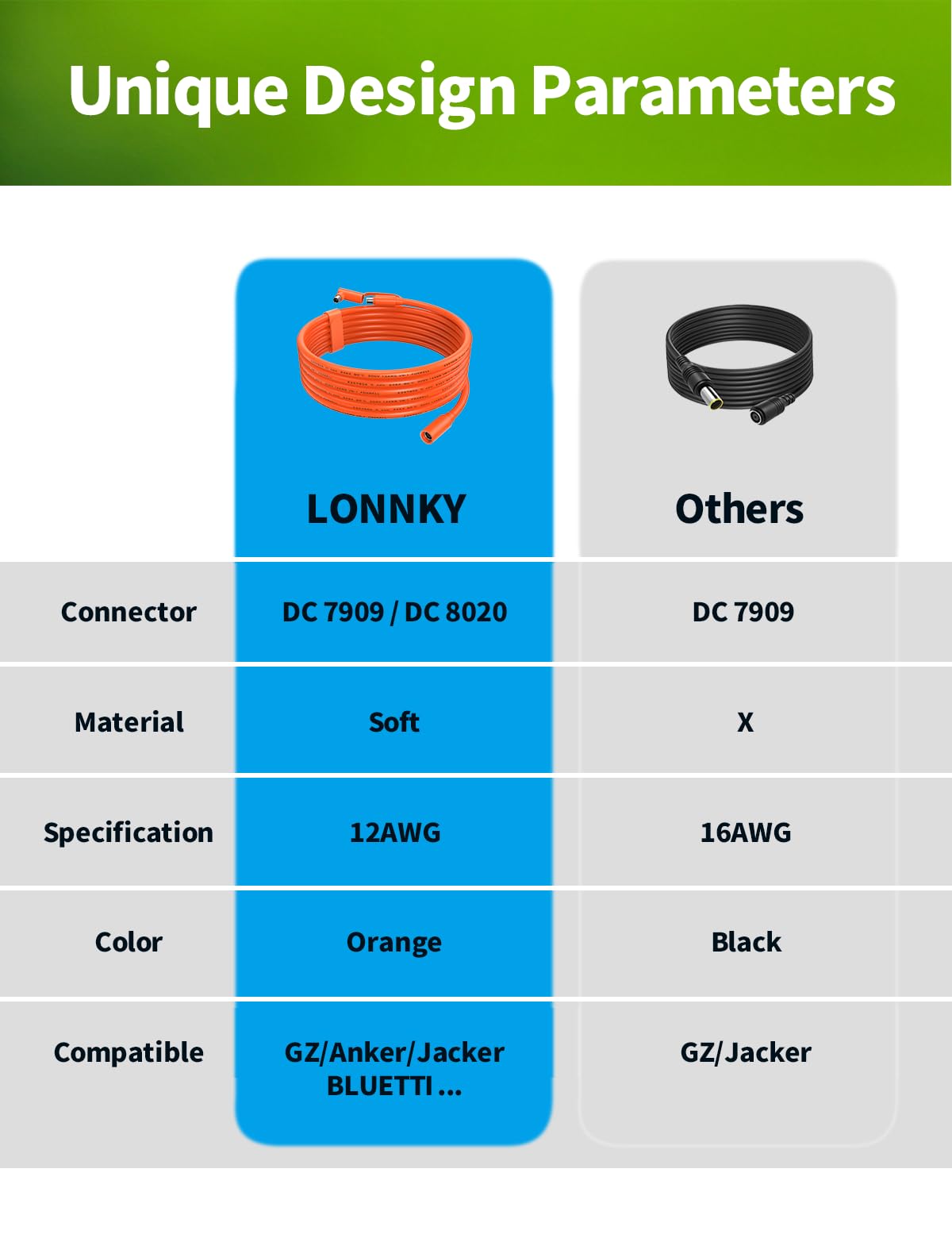 Lonnky DC 8,0 mm Solargenerator Verlängerungskabel für Jackery/BLUETTI/Anker/GZ Yeti/Meisten Powerstationen, DC7909 Solarpanel-Kabel Weiblich zu Männlich mit Zusätzlich DC8020 Stromadapter (9M)