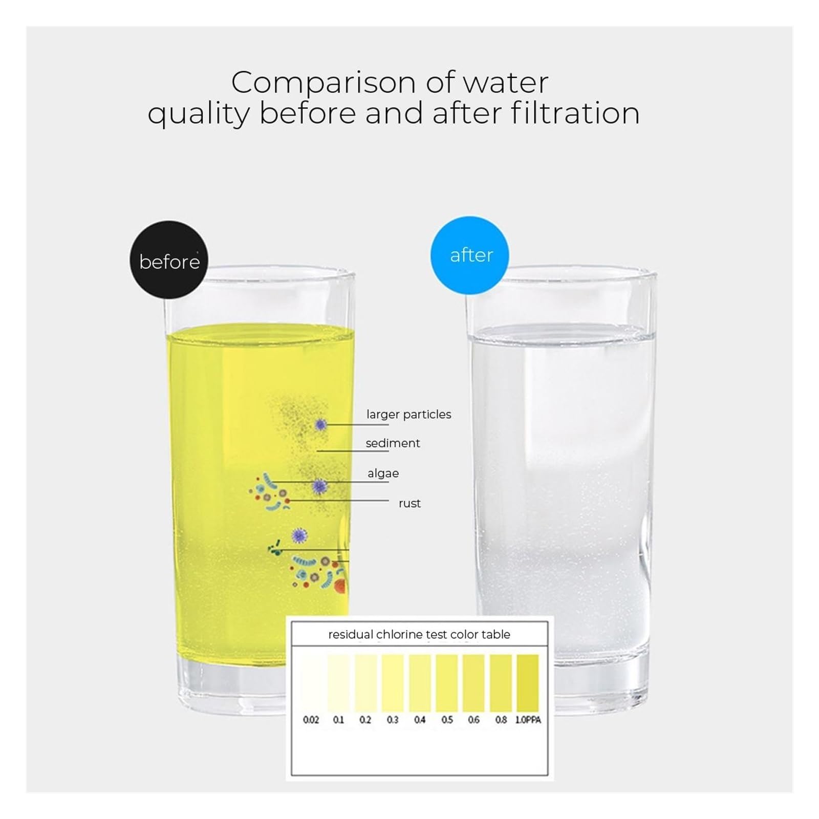 Ósmosis Inversa Doméstica, De filtración de Agua por ultrafiltración de 6 etapas, purificador de Grifo de Cocina for el hogar, filtración de Agua Potable, ultrafiltración doméstica