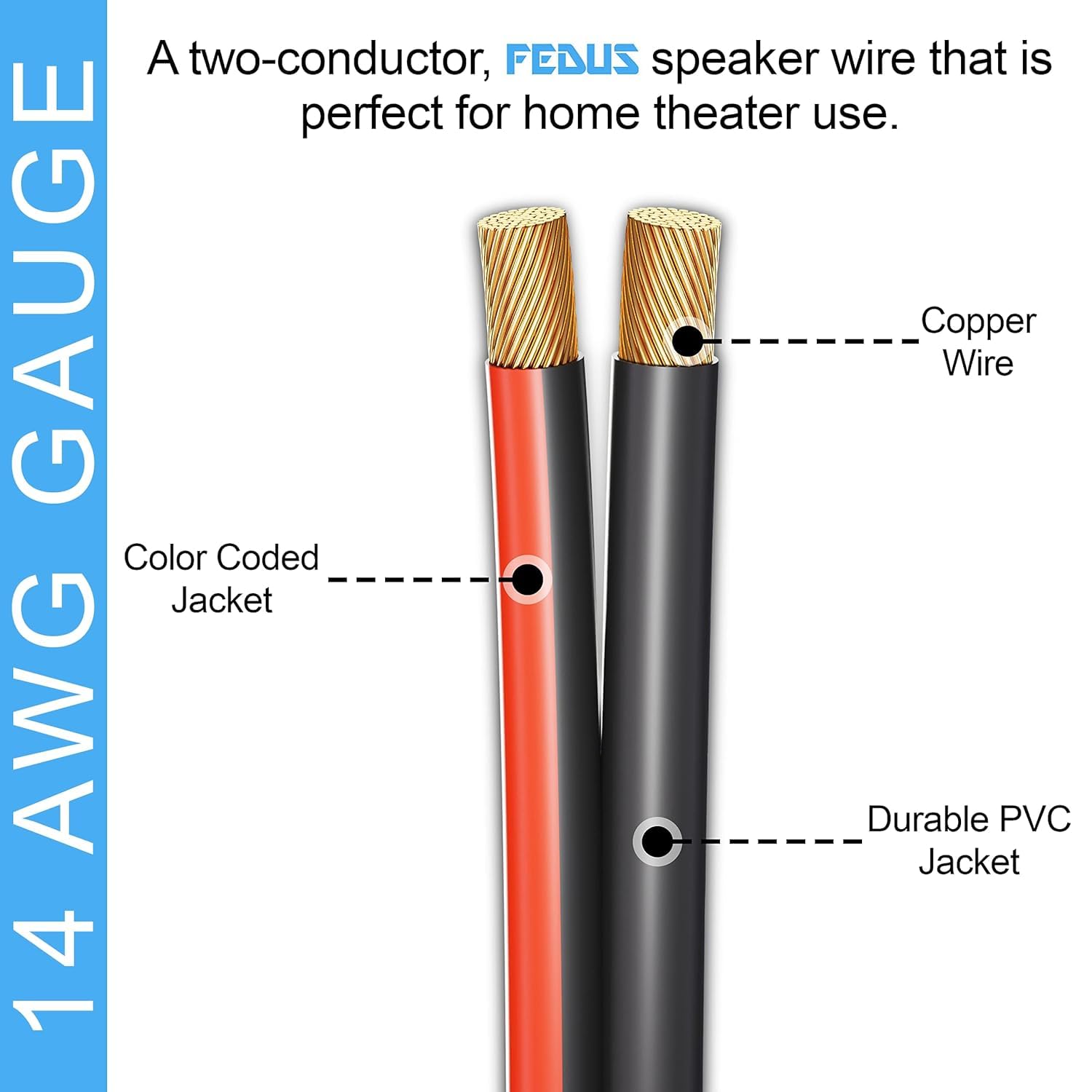 FEDUS 14 Gauge/AWG Speaker Wire 1.5 Meter Oxygen-Free Copper 2 Conductors Audio Speaker Cable for Car Speakers Stereos, Subwoofer, Home Theater Speakers, HiFi Surround Sound (RED+BLACK) offers donot miss
