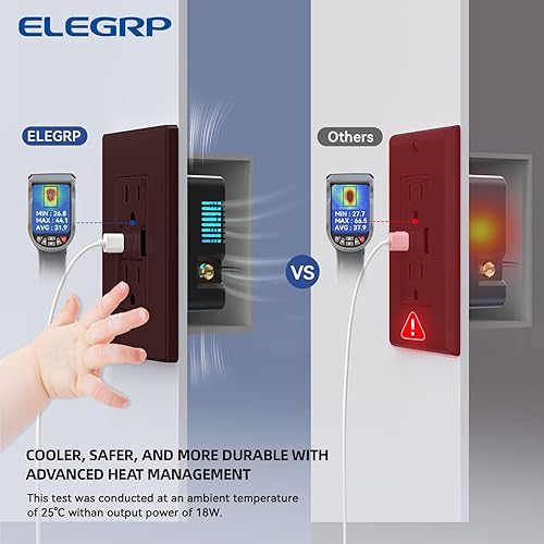 Miniatura 71 de ELEGRP Cargador USB de pared, receptáculo USB con puertos USB tipo A y tipo C, enchufe dúplex de 15 amperios resistente a manipulaciones NEMA 5-15R