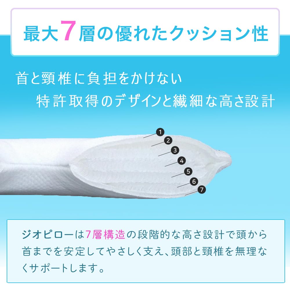 Amazon｜Gio Pillow PCM ジオピロー プレミアム まくら 枕 メッシュ 
