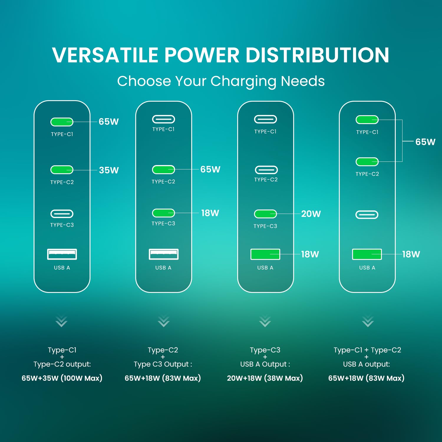 100W Fast Charging Adapter - Power 4 Devices! -6 100W Fast Charging Adapter - Power 4 Devices! -6