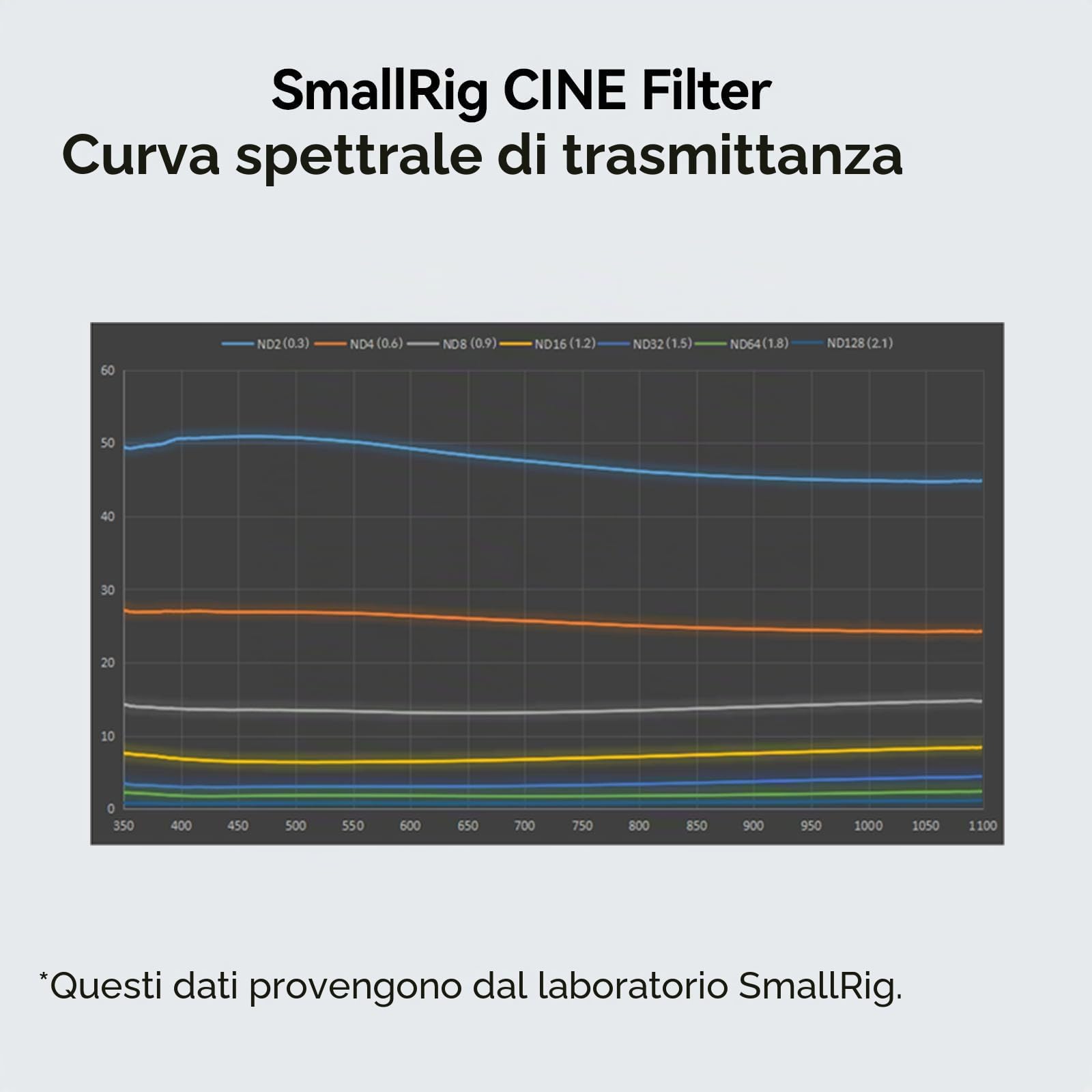 SMALLRIG Filtro 4 x 5,65" ND 1,8 (6 stop), Filtro Quadrato a Densità Neutra, Vetro Ottico B270 con Rivestimento Multistrato Spesso 4 mm, Trasmissione della Luce 1,56% per Riprese all'Aperto - 4227