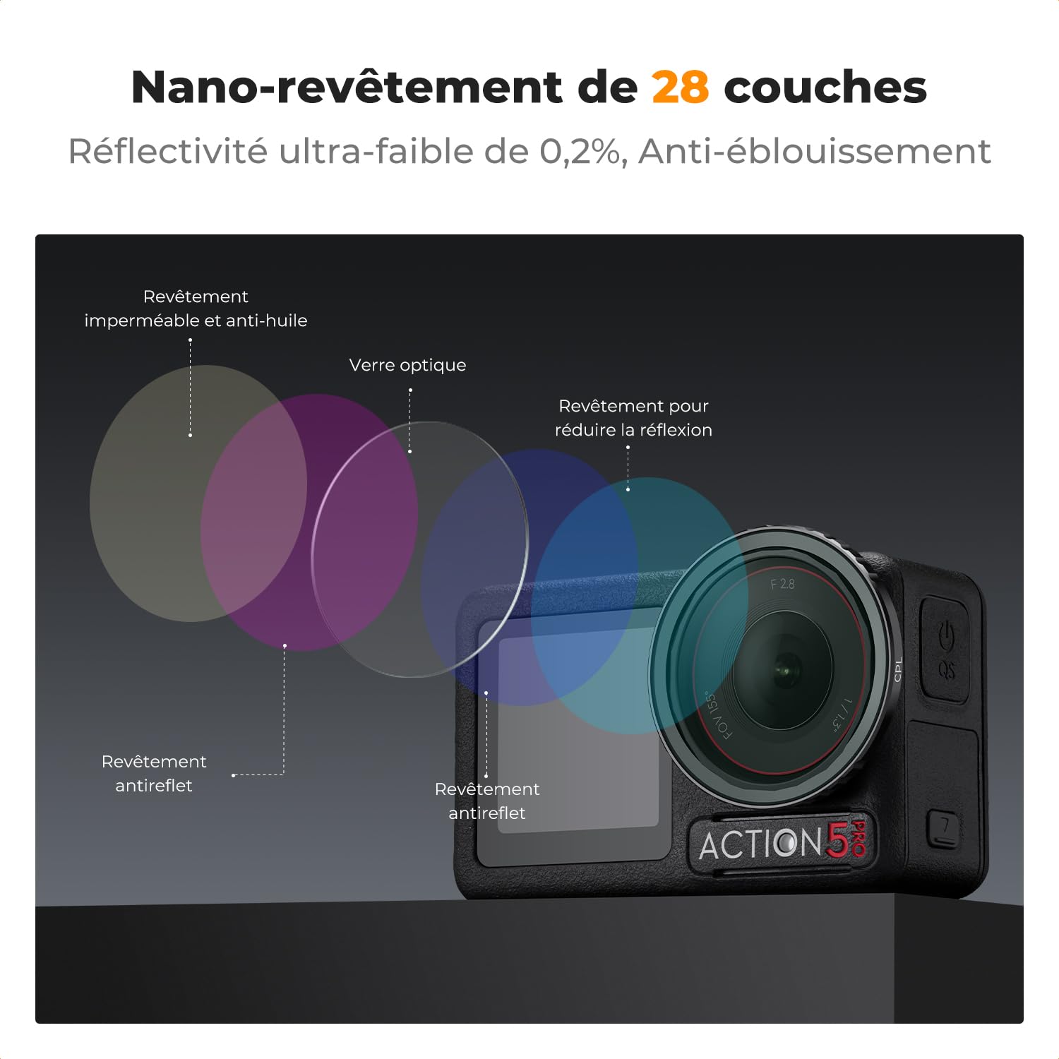 K&F CONCEPT Filtres CPL Polarisant Snap-on Compatible avec DJI 0smo Action 3/4/5 Pro HD Nano-revêtements Étanche Anti des Rayures Léger