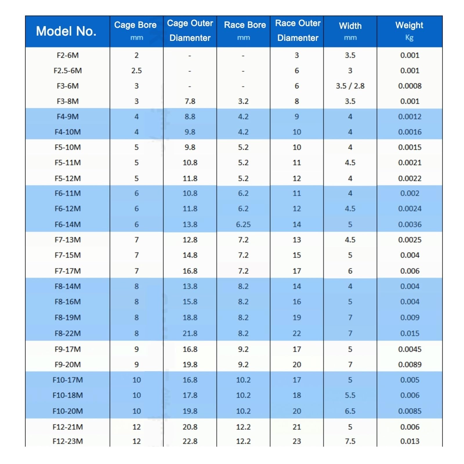 Deep Groove Double Rubber Seal Bearings 10pcs Axial Ball Thrust Bearing F2-6 F2.5-6 F3-8 F4-9 F4-10 F5-10 F5-12 F6-12 F6-14 F7-13 F8-16 F10-18 F12-21M(F8-22M)