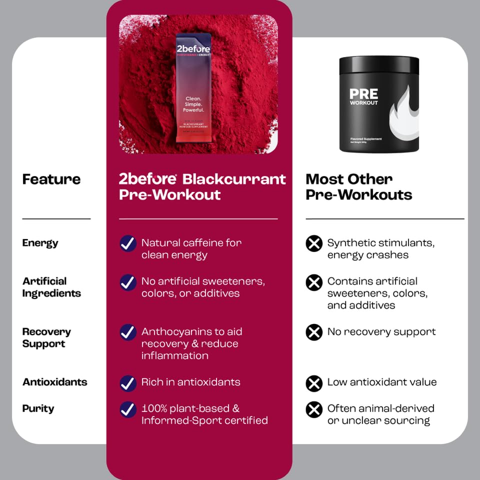 Image of 2before Blackcurrant I All Natural Vegan Pre Workout, with 120mg Caffeine I Clean Energy, Endurance, Recovery I Pre Workout Women and Men I 10 x Individual Packets I Informed Sports Certified