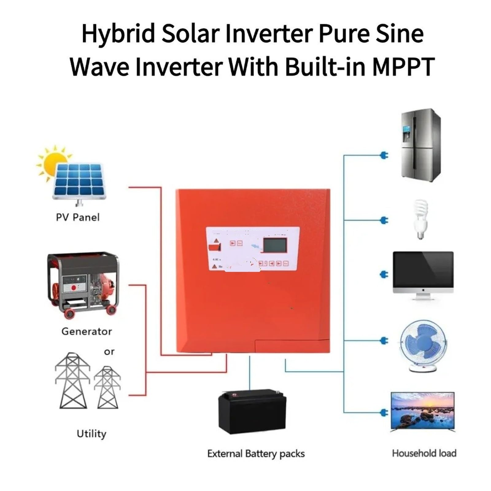 Convertidor Adaptador Máquina Solar Integrada Control Inverso Fotovoltaico Onda Sinusoidal 24V 48V 5KW 8KW 10KW 20KW para Inversor Híbrido Controlador MPPT inversor