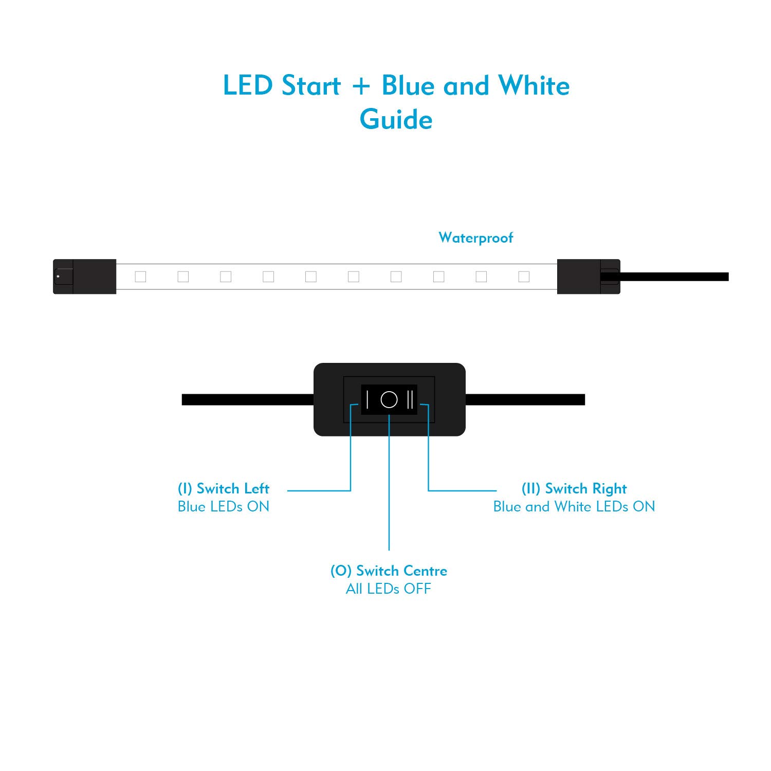 Interpet Iluminación Start Plus De Led Impermeable, Sumergible para Acuarios En Tonos Azul Y Blanco, 45Cm 260 g