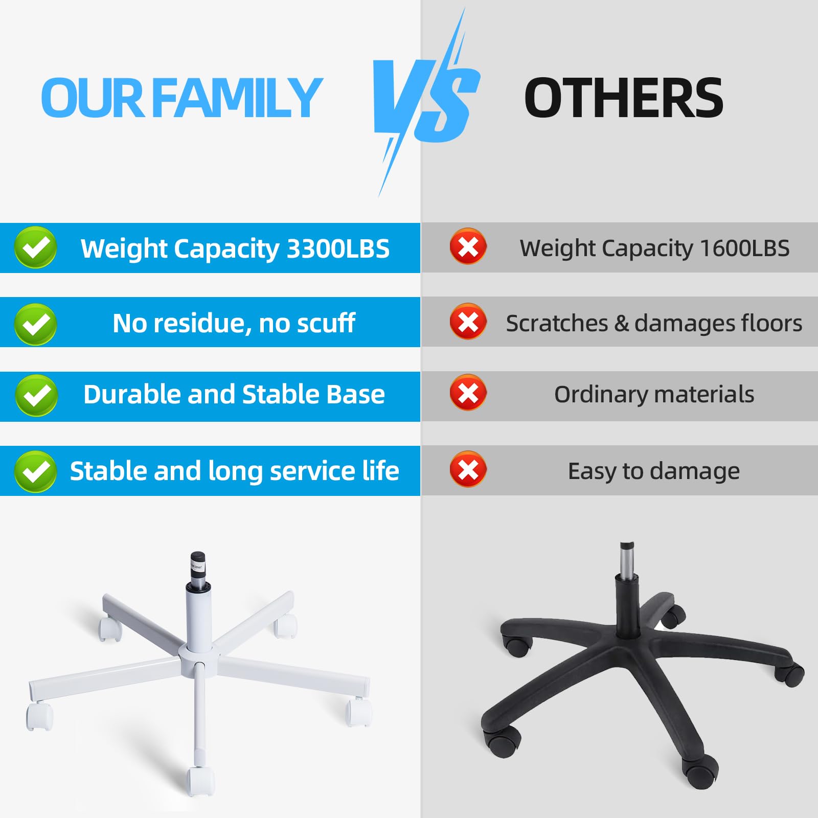 XSZD Base de silla giratoria ultra estable para oficina en casa, eficiente y segura para asientos con piernas cruzadas, fácil reemplazo de bricolaje con ruedas robustas (blanco, elevador de gas, base
