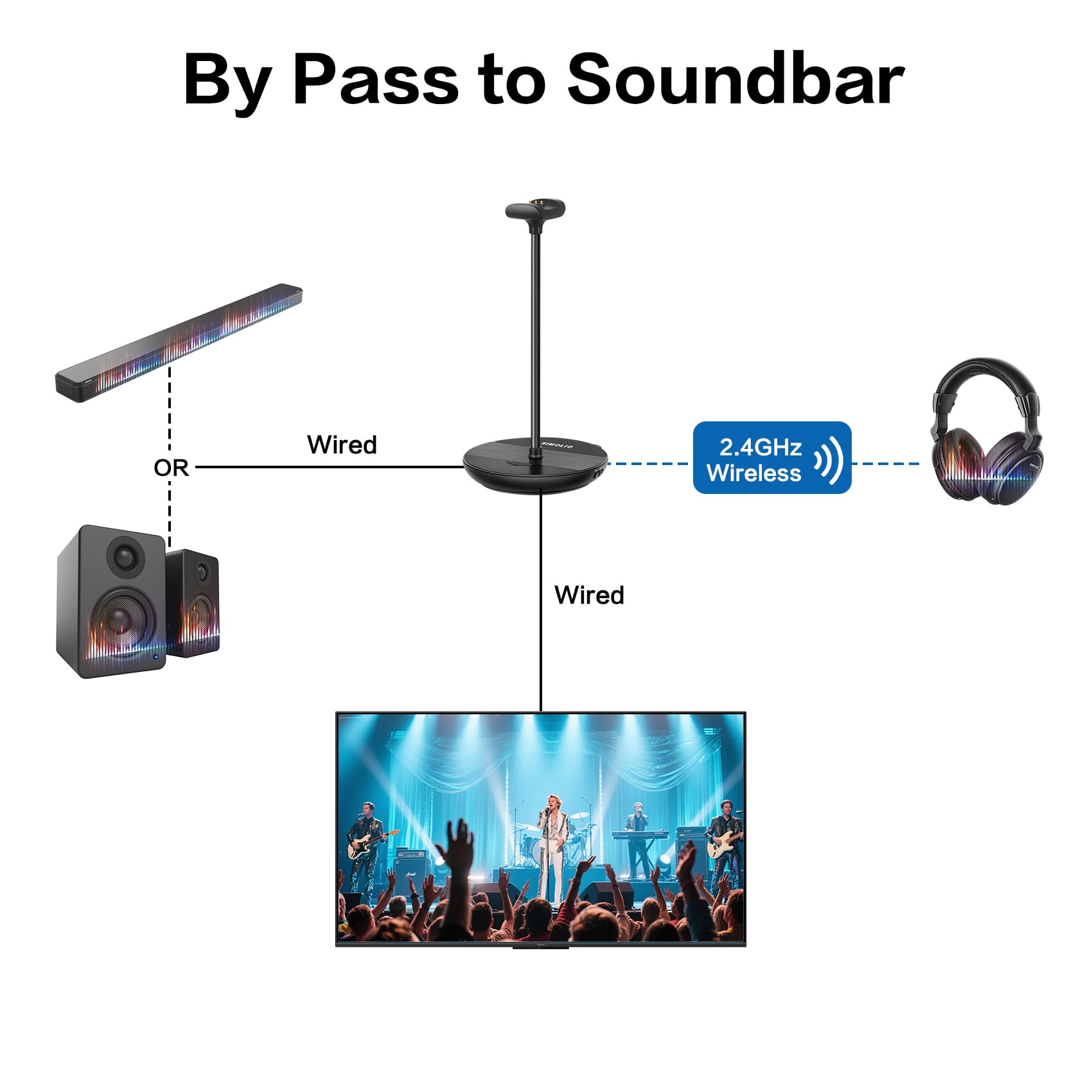 ANSTEN Casque sans fil pour regarder la télévision avec base de charge émetteur universellement ANSTEN Casque sans fil pour regarder la télévision avec base de charge émetteur universellement