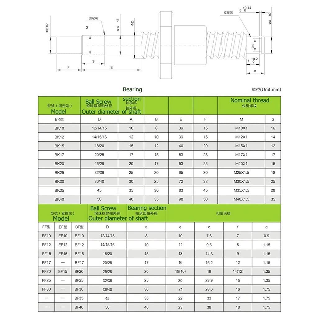 Śruba kulowa C5 SFU1605 Nakrętka RM1605 Obrobione końcowo części CNC Tryb przetwarzania, użyj do śruby kulowej drukarki 3D(550mm)