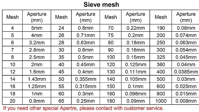Sito testowe ze stali nierdzewnej 304 o średnicy 100 mm, sito laboratoryjne o oczkach 12-200 mesh, 1 szt.(100 mesh)