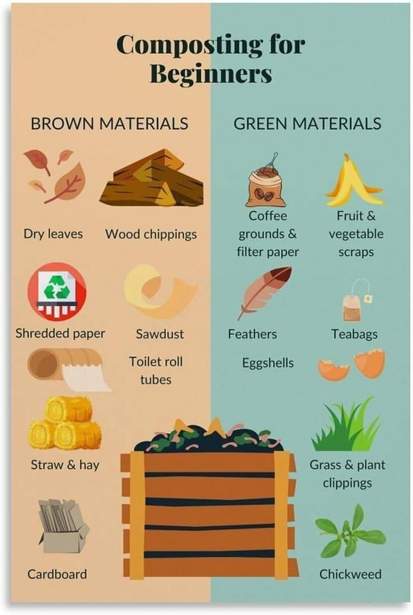 NWPNLXEA Composting 101 Poster, Do‘s and Don’ts of Home Composting, Informative Sign for Apartment Balcony or Patio Unframed,16x24inch(40x60cm)