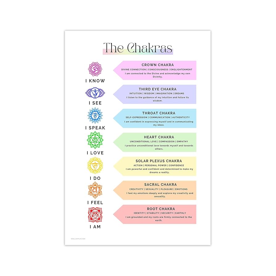 amazon-com-generic-chakra-chart-poster-7-chakra-yoga-wall-art-reiki-decor-zen-room-energy-healing-meditation-wall-art-12x16inch-unframed-yoja05-posters-prints for Free Printable Beginner Chakra Chart Amazon.com: Generic Chakra Chart Poster 7 Chakra Yoga Wall Art Reiki Decor Zen Room Energy Healing Meditation Wall Art 12x16inch Unframed, yoja05: Posters & Prints for Free Printable Beginner Chakra Chart