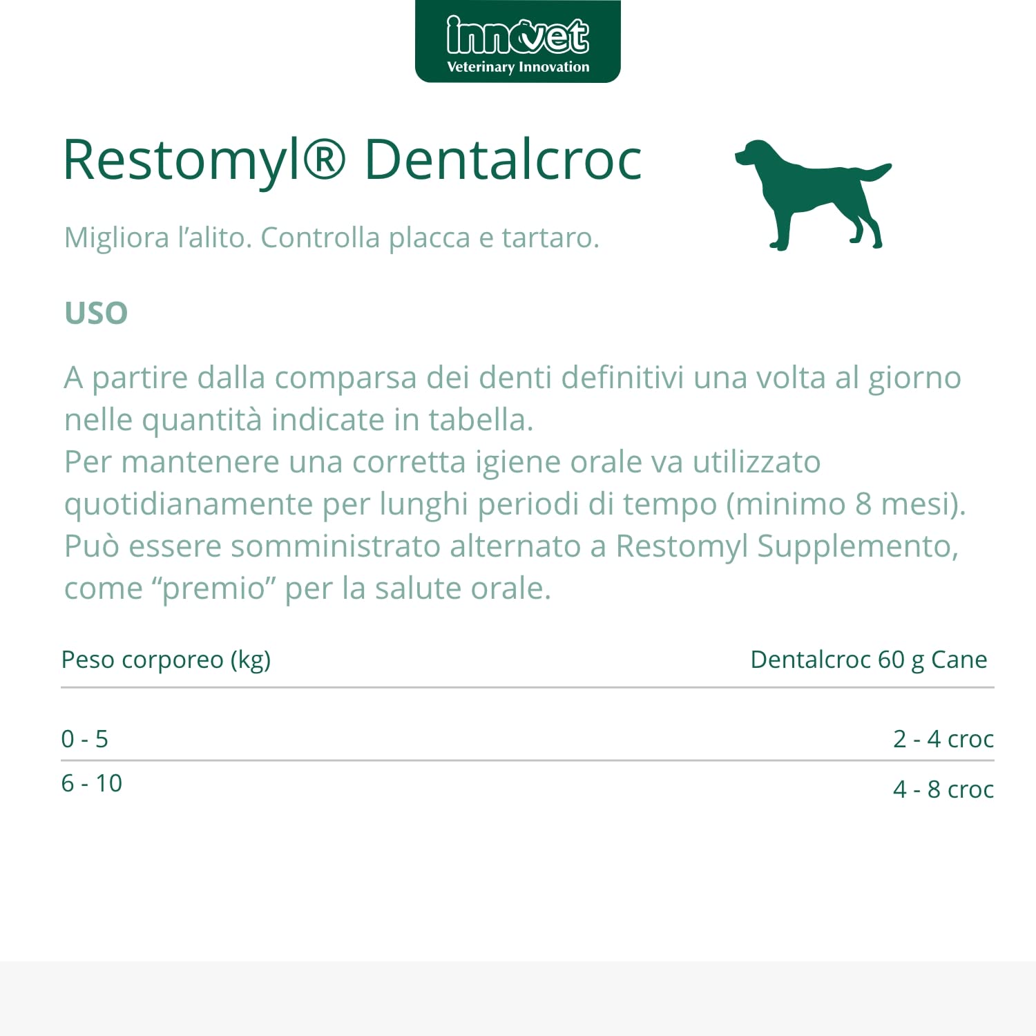 Restomyl Dentalcroc, Supporto nutrizionale, Migliora l'alito. Controlla e previene la Placca e il Tartaro dei Cani - Confezione con busta da 60 g