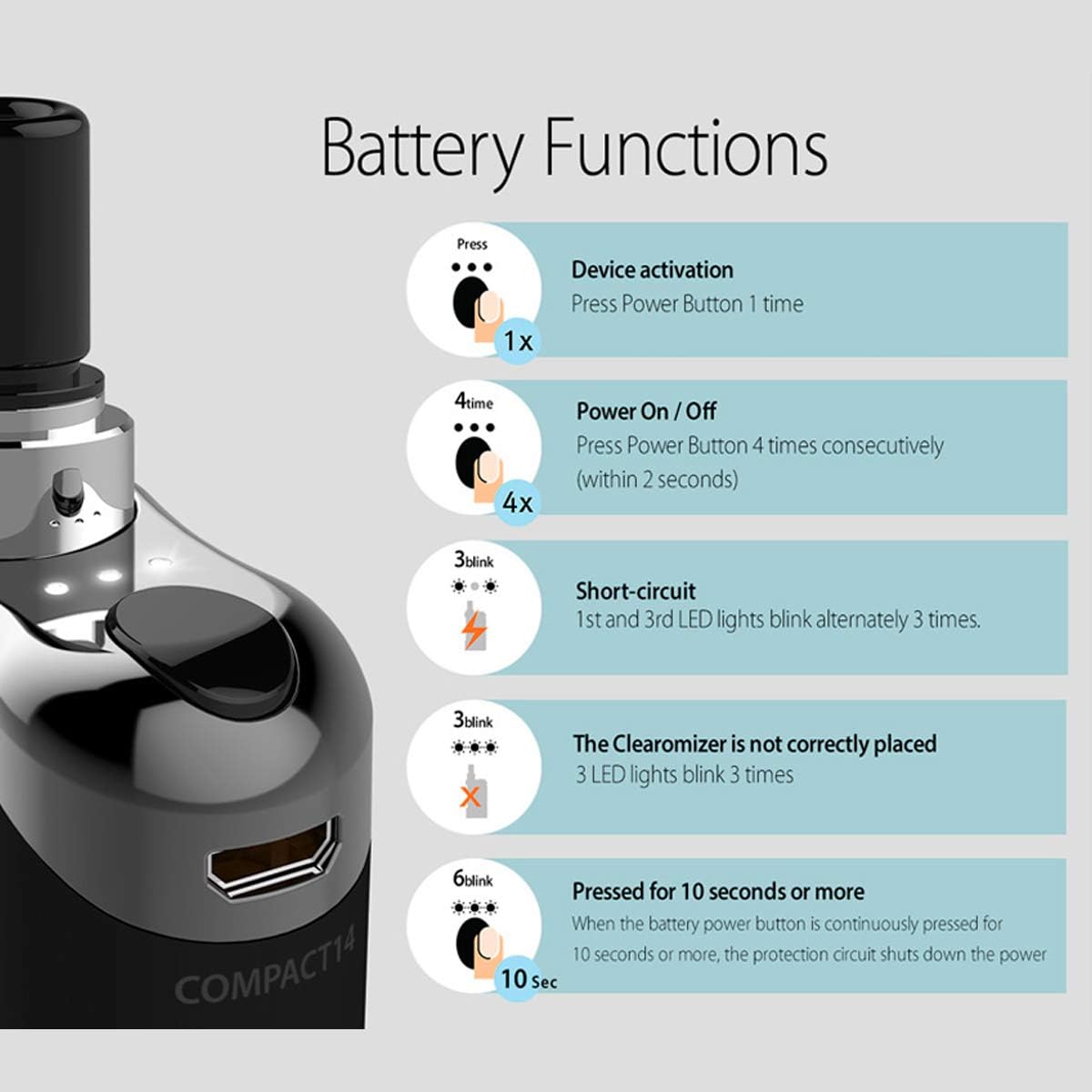 Diagram showing battery functions and LED indicators for Justfog Compact 14 Kit.