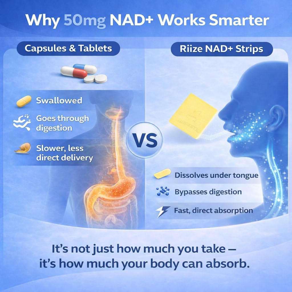 Riize NAD+ Strips – Fast-Dissolving Oral Strips with Nicotinamide Adenine Dinucleotide (NAD) and Vitamin C - 1 Month Supply - 30 Strips